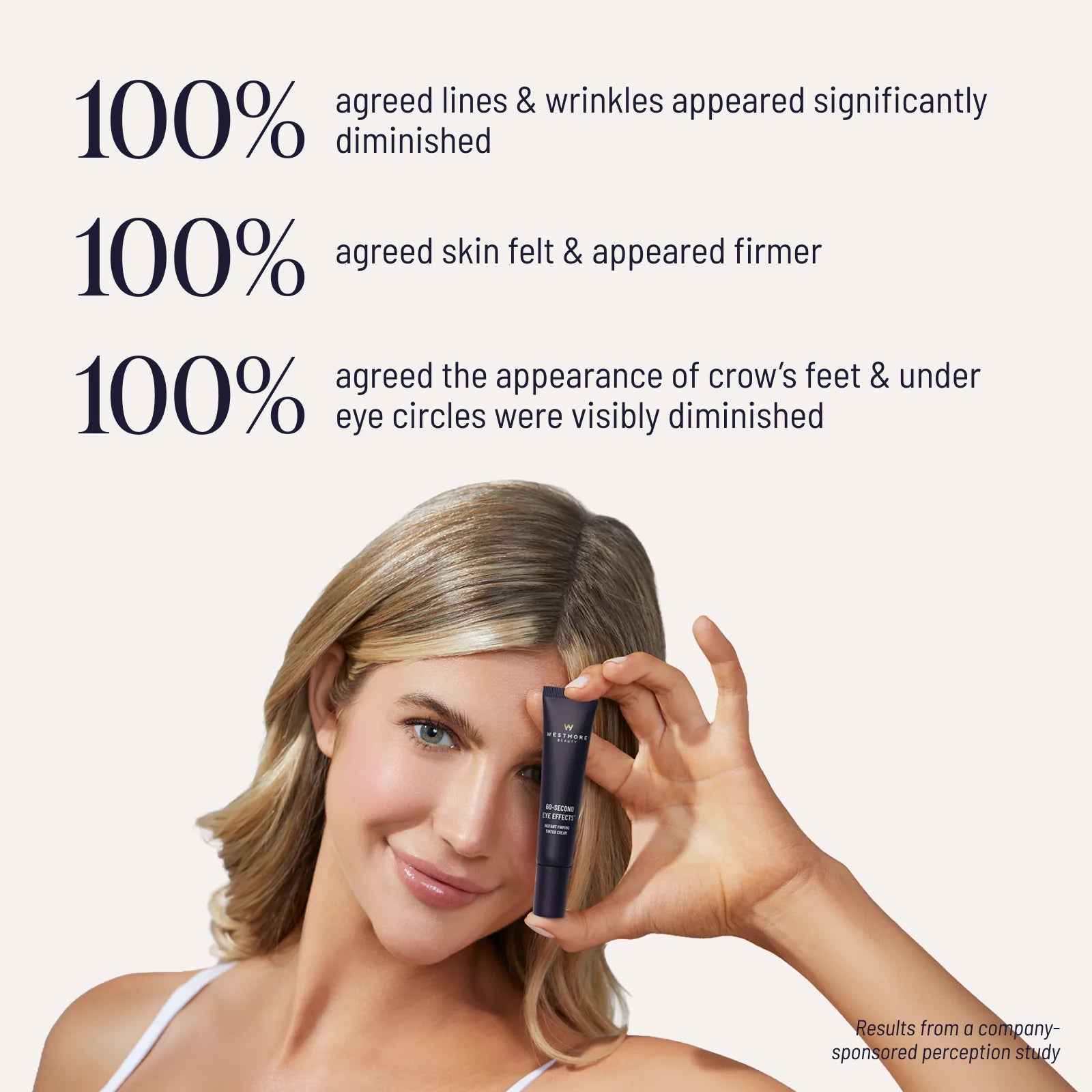 60-Second Eye Effects™